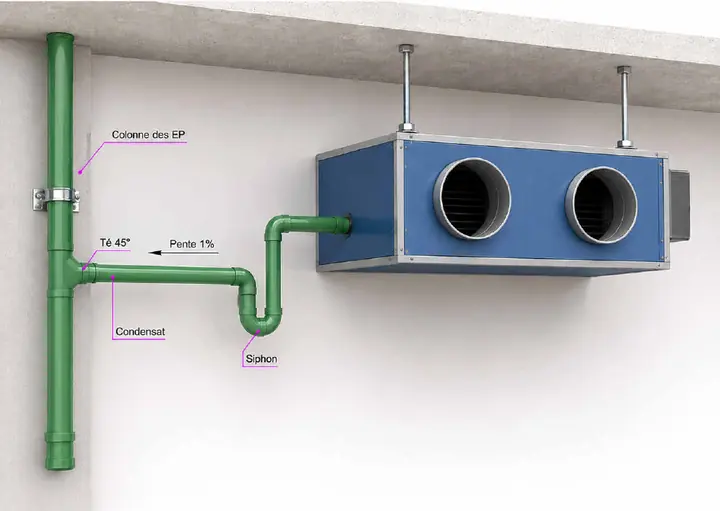 Détail 3D : raccordement d'une unité gainable au réseau de condensats